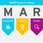 How to use SMART goals correctly - IONOS